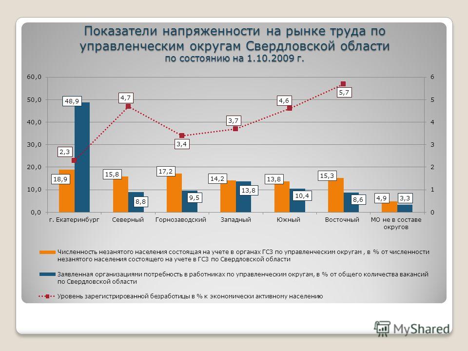 обладал Как уйти досрочно на пенсию с биржи труда знал