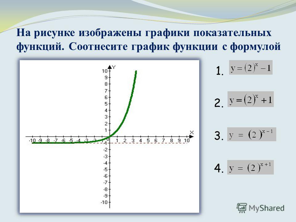 Изобразите схематично графики показательной функции