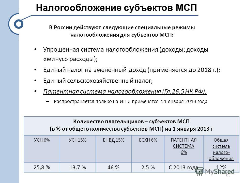 Новые ставки по усн в 2018 году по регионам Новые ставки по усн в 2018 году по регионам
