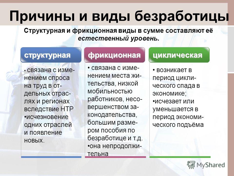 Виды безработицы и с чем они связаны Виды безработицы и с чем они связаны