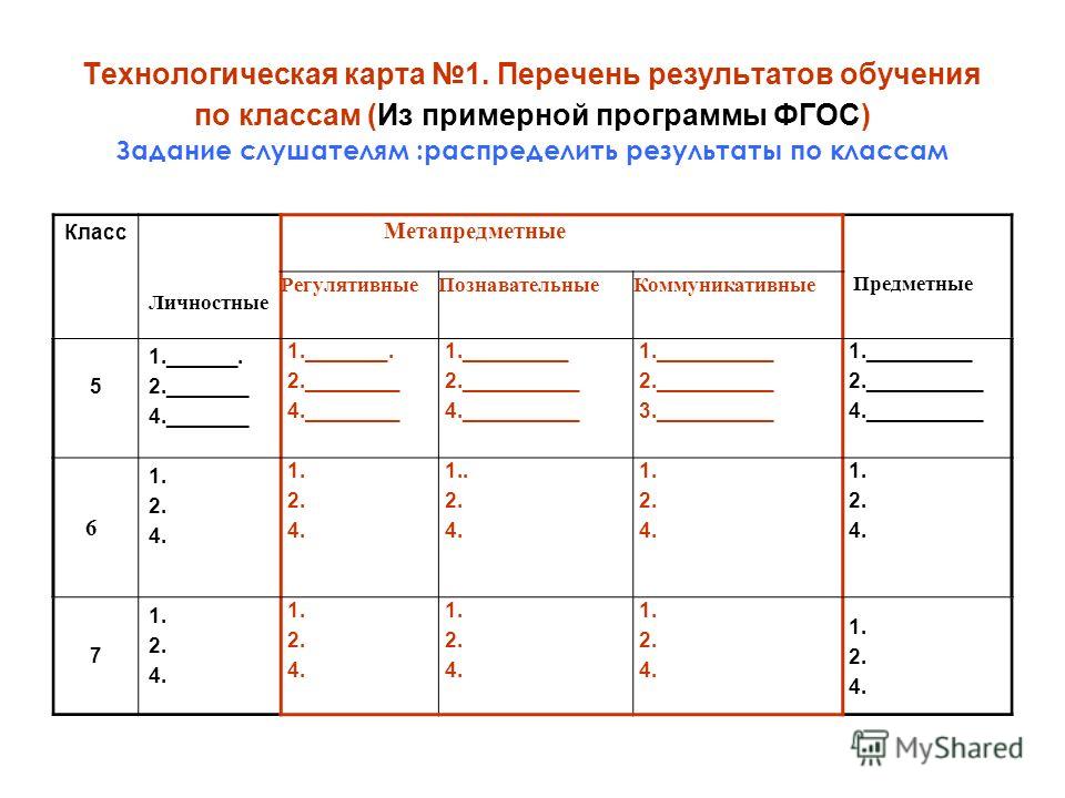 Мастер класс технологическая карта урока Мастер класс технологическая карта