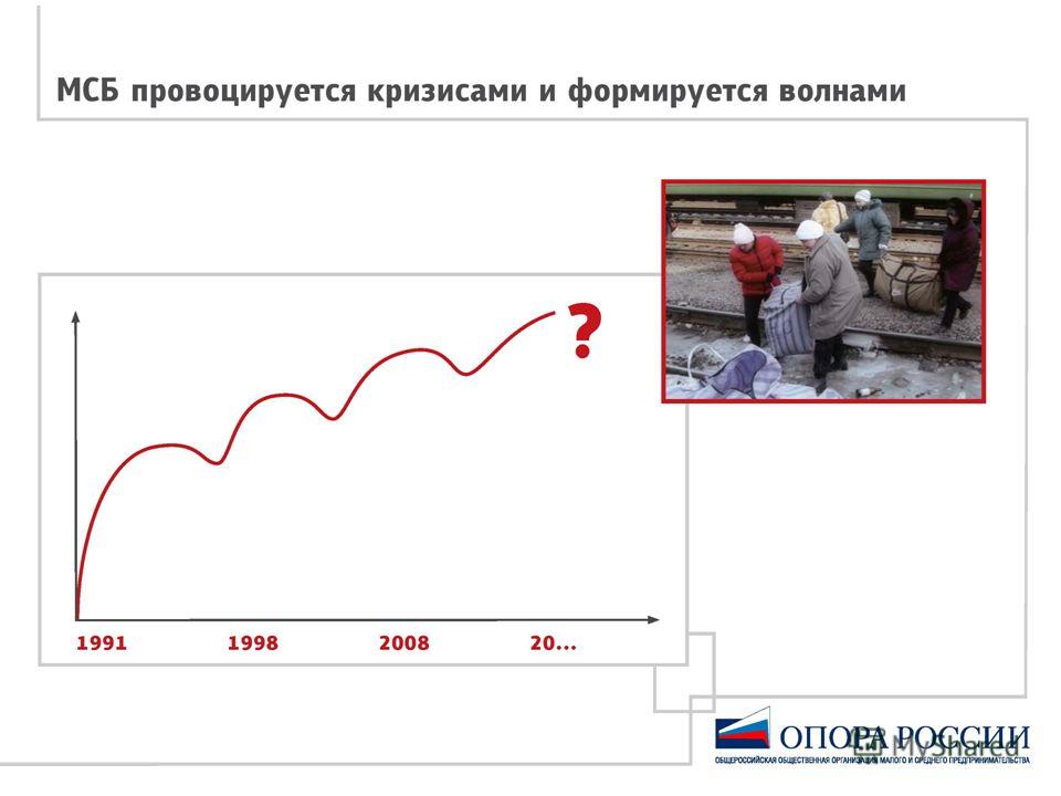 презентации малый и средний бизнес презентации малый и средний бизнес