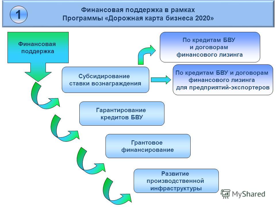 Программа для создания дорожных карт скачать бесплатно