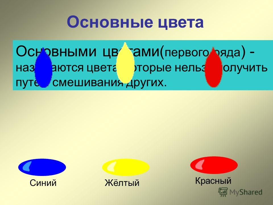 Основные цвета Основными цветами( первого ряда ) - называются цвета, которые нельзя получить путём смешивания других. СинийЖёлтый Красный