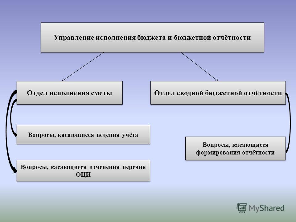 Оценка больниц г москва
