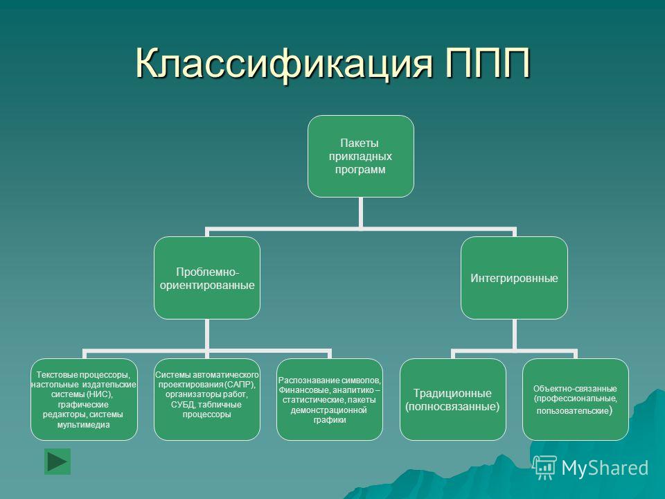 Схема классификации графических редакторов Схема классификации графических редакторов
