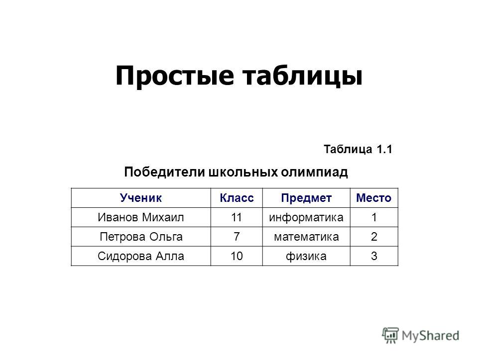 Таблица сравнение характерных представителей простейших 8 класс - TouristMaps.ru