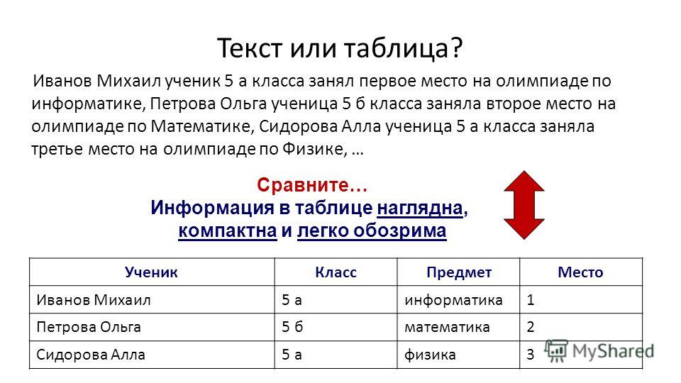 Информация в таблицах 5 класс