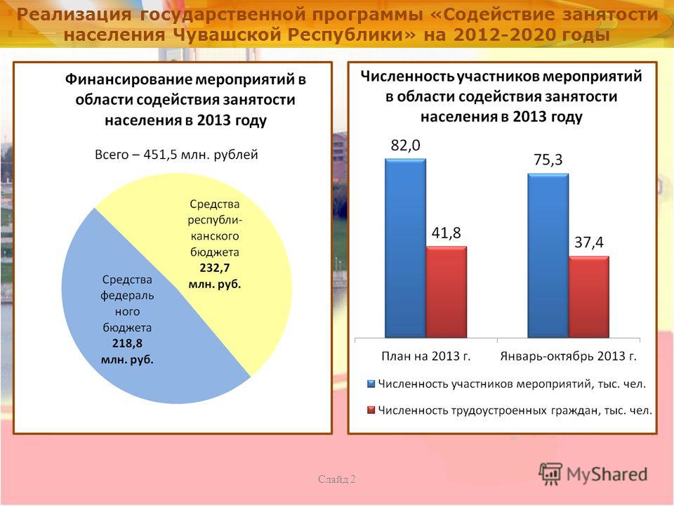 Реализация государственной программы «Содействие занятости населения Чувашской Республики» на 2012-2020 годы Слайд 2