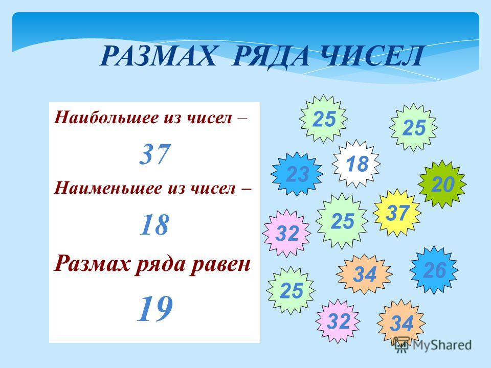 Презентация на тему: "Урок алгебры в 7 "Б" классе Учебник: Алгебра -7/ Г.В. Доро