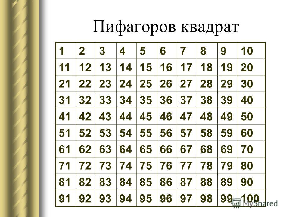 Таблица квадратных чисел до 100 Презентация на тему: ""Музыка, поэзия, математика - сколь родственны они" Имре М