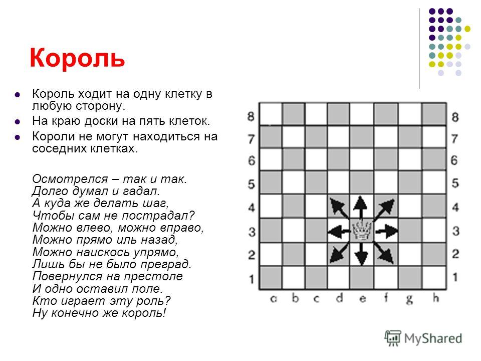 Схема расстановки шахматных фигур Схема расстановки шахматных фигур