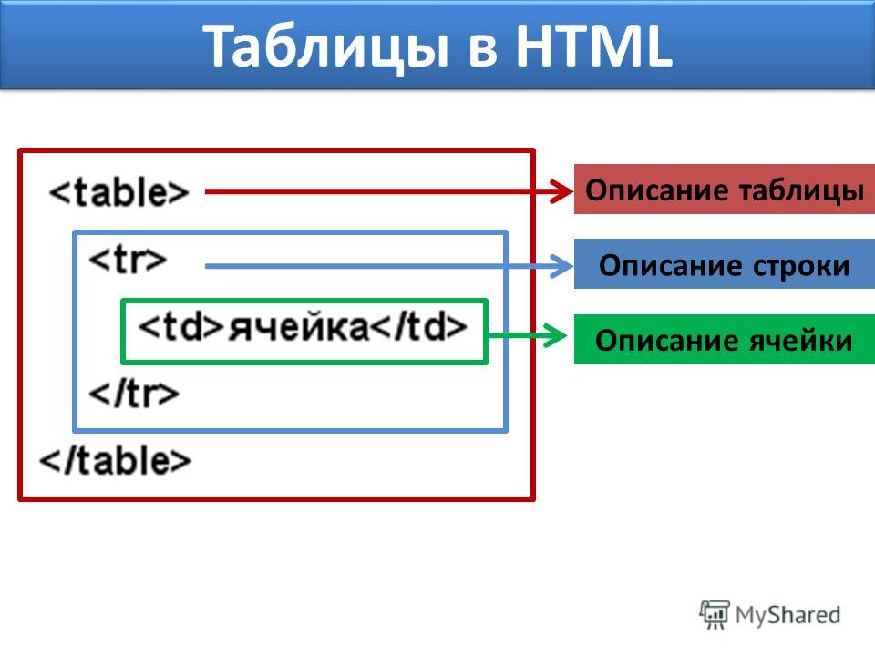 Как сделать таблицу на всю реьд Как сделать таблицу на всю реьд