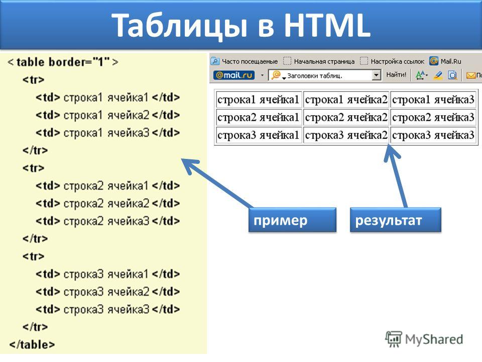 Html как сделать чтобы таблиц Html как сделать чтобы таблиц