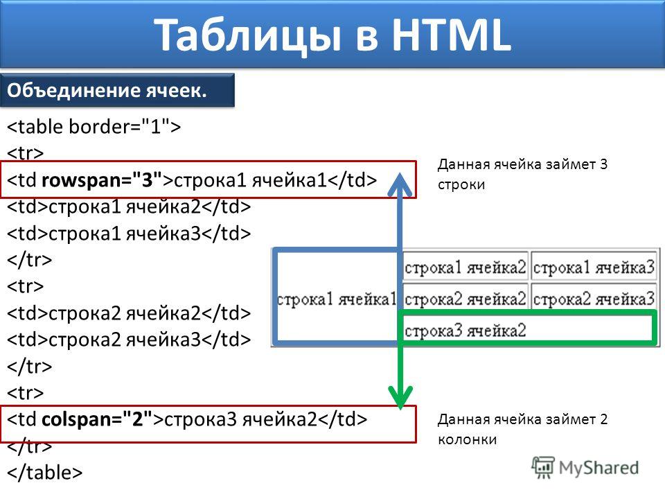 Как в html сделать таблицу в ячейке таблицы Как в html сделать таблицу в ячейке таблицы