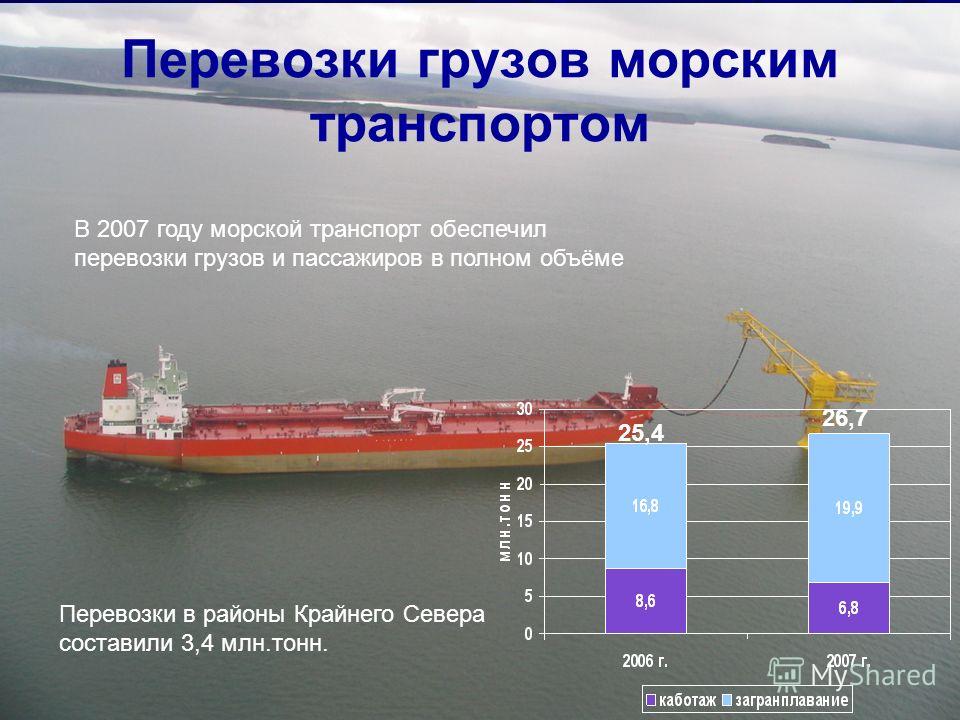 Перевозки грузов морским транспортом 25,4 26,7 Перевозки в районы Крайнего Севера составили 3,4 млн.тонн. В 2007 году морской транспорт обеспечил перевозки грузов и пассажиров в полном объёме