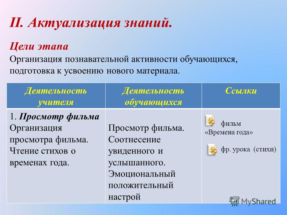 Скачать проект ученика для 2 класса по фгос планета знаний