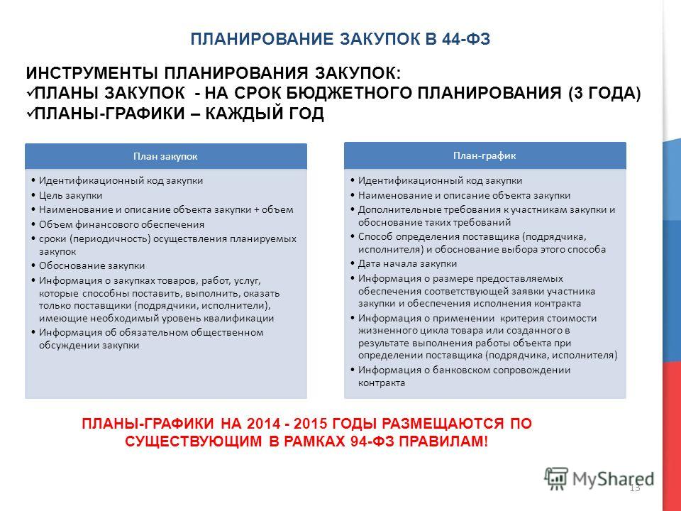 Начало действия положения о закупках в 2017 году все