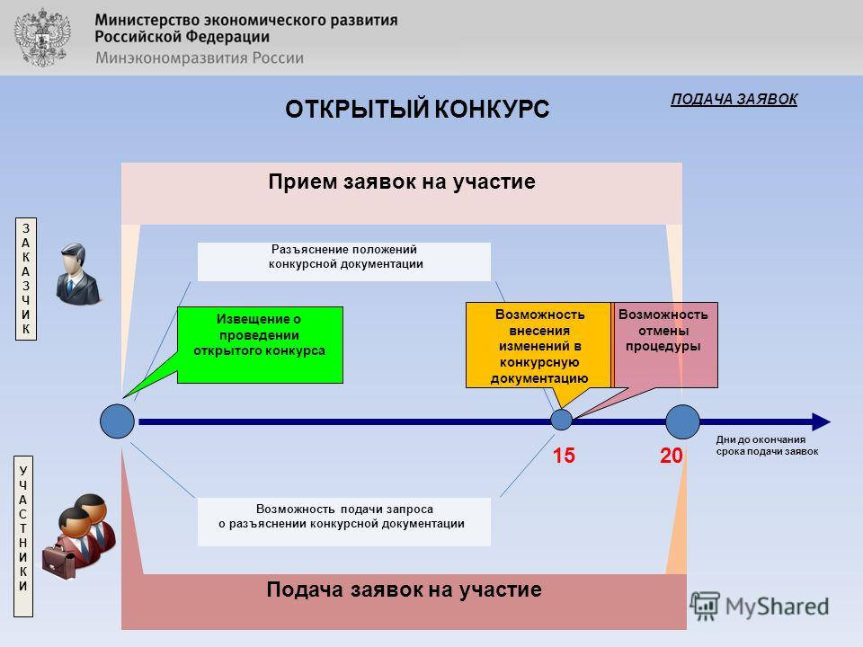 МультКлип 10. С Днем Рождения! - Ok Малая Академия Наук г. Улан-Удэ ВКонтакте