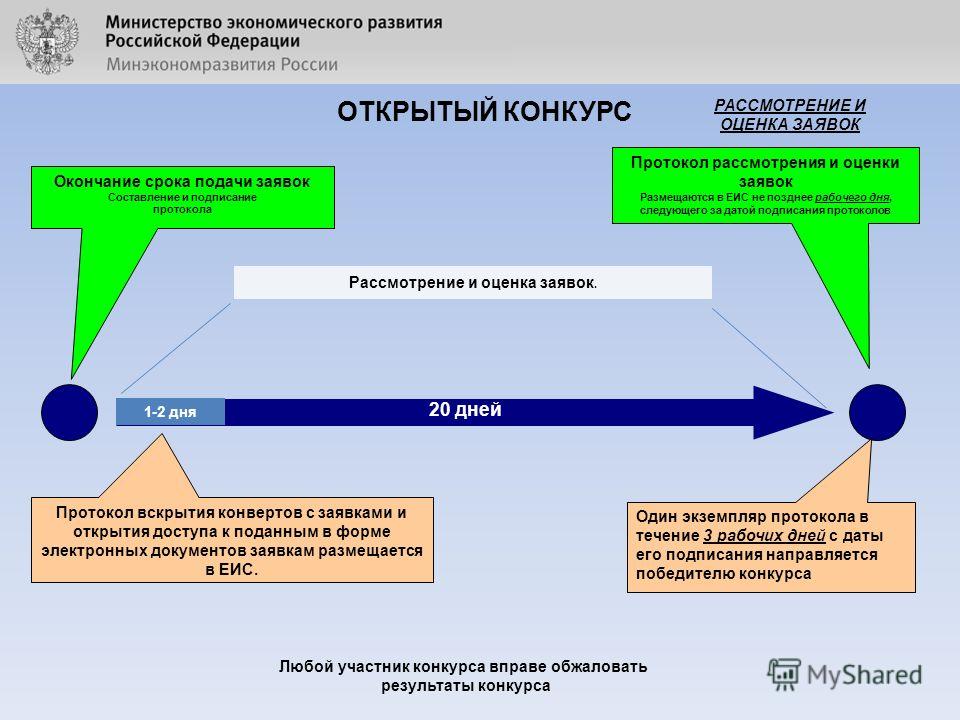 Рассмотрение и оценка заявок на участие в открытом конкурсе Рассмотрение и оценка заявок на участие в открытом конкурсе