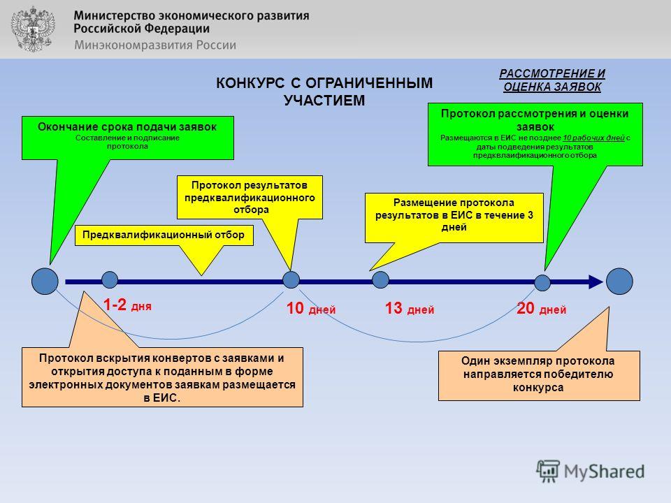 Обеспечение контракта при конкурсе с ограниченным участием Обеспечение контракта при конкурсе с ограниченным участием