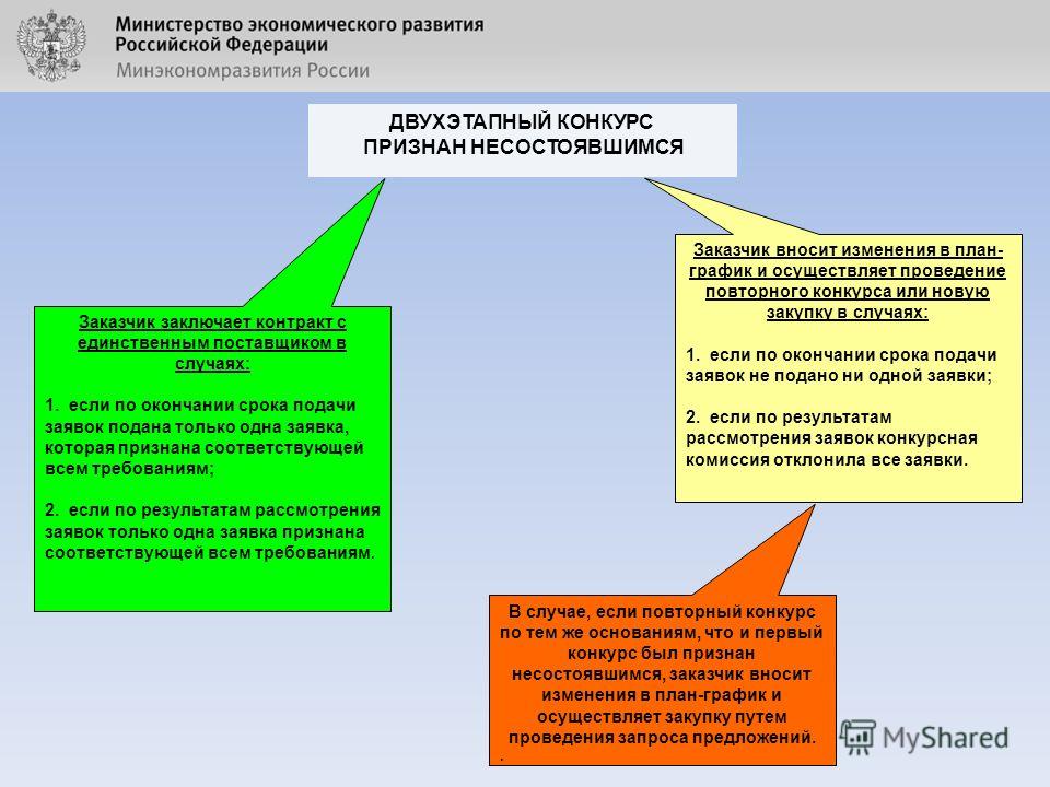 Как проводить открытый конкурс по 44 фз Как проводить открытый конкурс по 44 фз