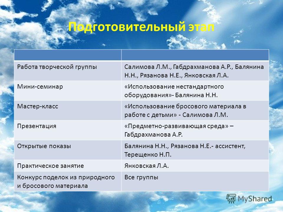Мастер класс консультации для родителей Мастер класс консультации для родителей