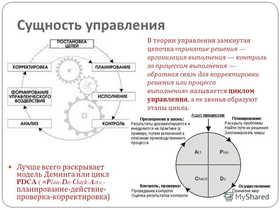 Pdca в бизнес процессе схеме Цикл деминга схема