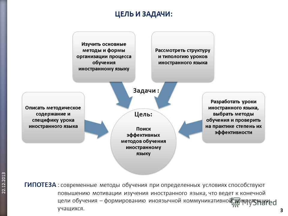 Курсовая работа по теме Особенности использования нестандартных форм обучения иностранному языку