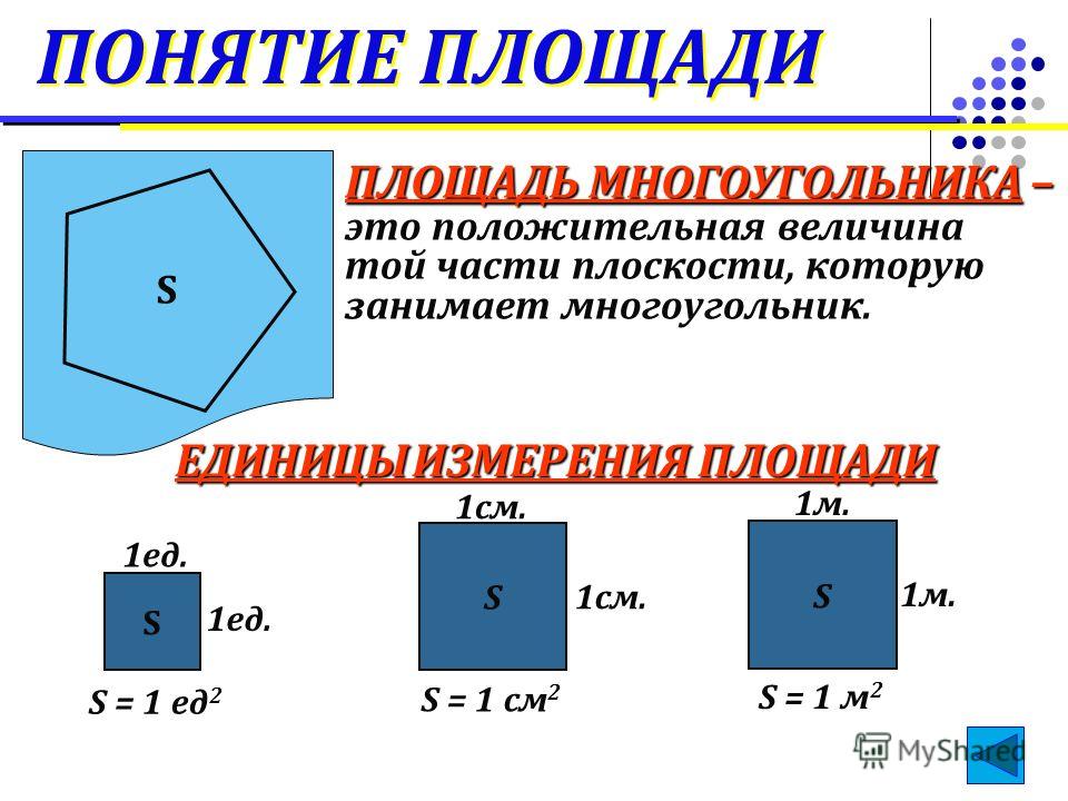 Вычисление площади многоугольника