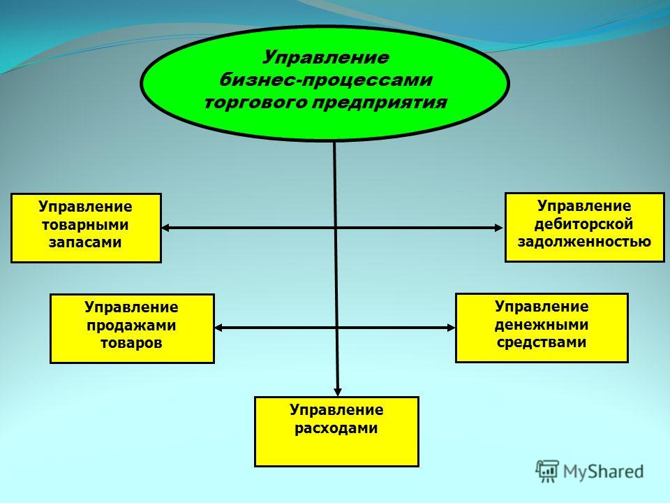 Организация договорных отношений розничного торгового предприятия