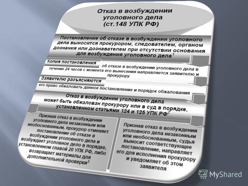 Курсовая работа по теме Отказ в возбуждении уголовного дела Курсовая работа по теме Отказ в возбуждении уголовного дела
