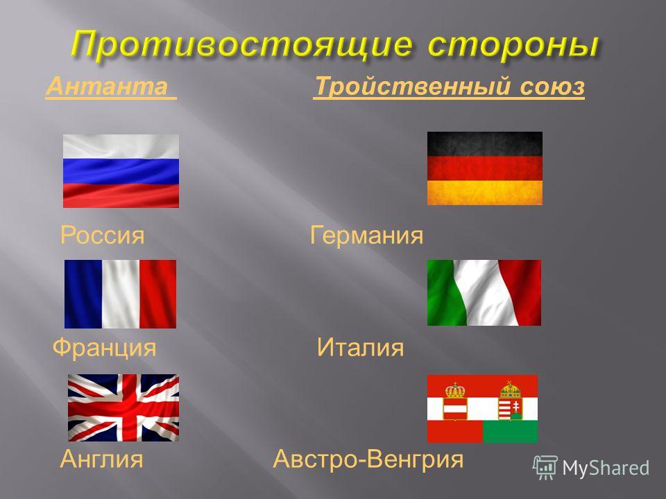 Антанта Тройственный союз Россия Германия Франция Италия Англия Австро-Венгрия