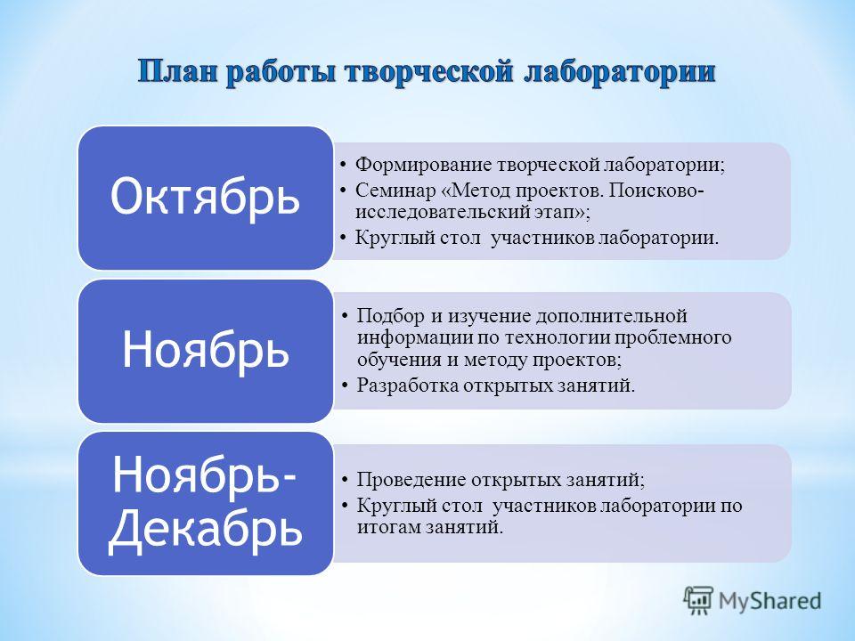 Аттестационная работа. Проектная и исследовательская деятельность на уроках биол