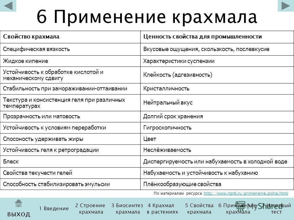 Где применяется крахмал CoffMachines.ru