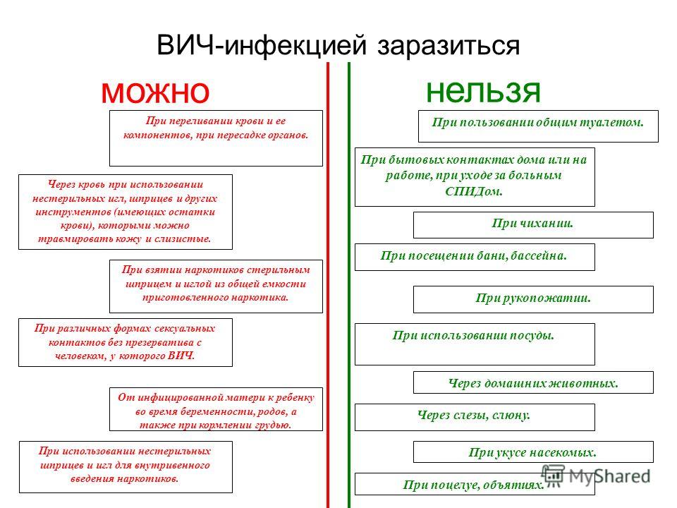 Можно Ли Заразиться Через Секс Игрушки