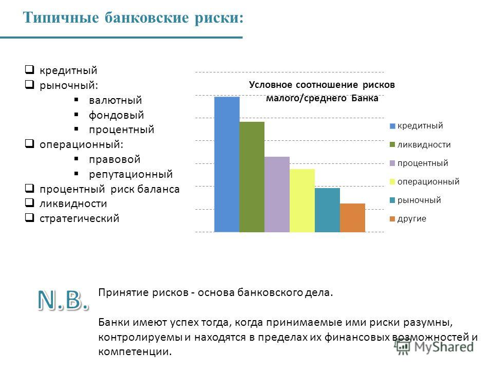 Примеры событий операционного риска - Telegraph