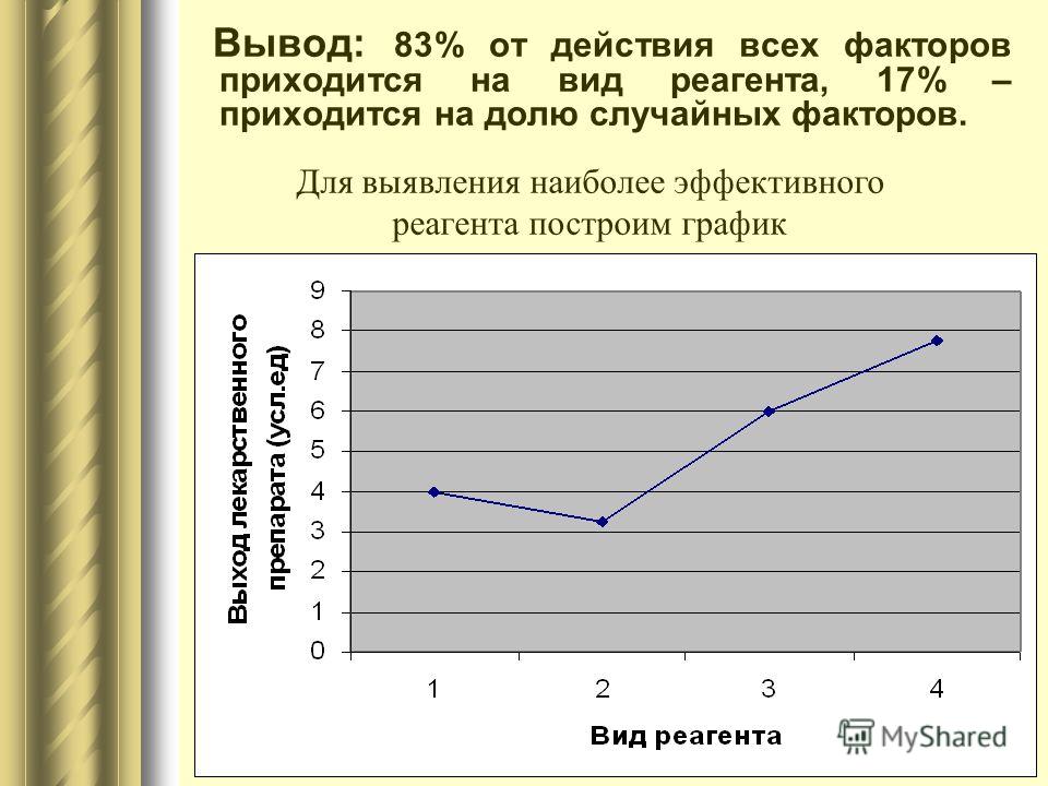 Как сделать факторную модель Как сделать факторную модель