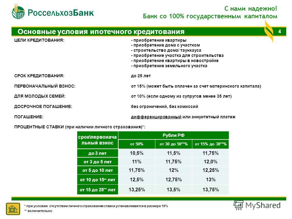 межзвездных ипотека сельхозбанк молодая семья выглядели