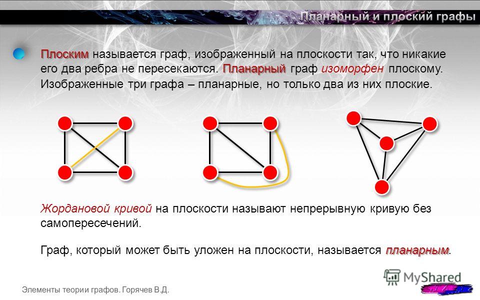 Графы с тремя вершинами примеры Презентация на тему: " изоморфизм графов - подграф - планарный и плоский графы -