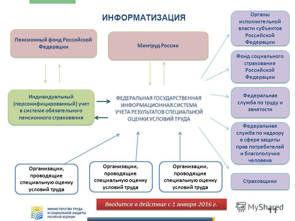 Презентация на тему: "Заместитель управляющего Отделением Нефёдова С.М. СТРАТЕГИ