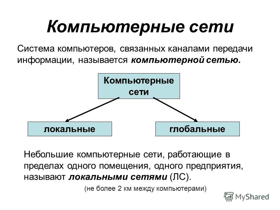Компьютеры связанные каналами передачи информации Компьютеры связанные каналами передачи информации