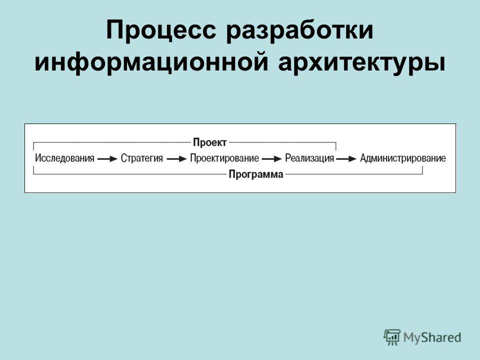 Стадии жизненного пути кьеркегор - Птицева Ольга Там, где цветет полынь