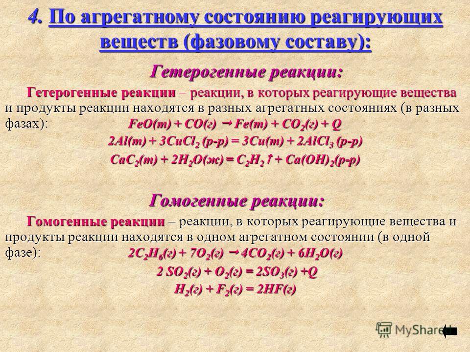 Реагенты продукты схемы реакций
