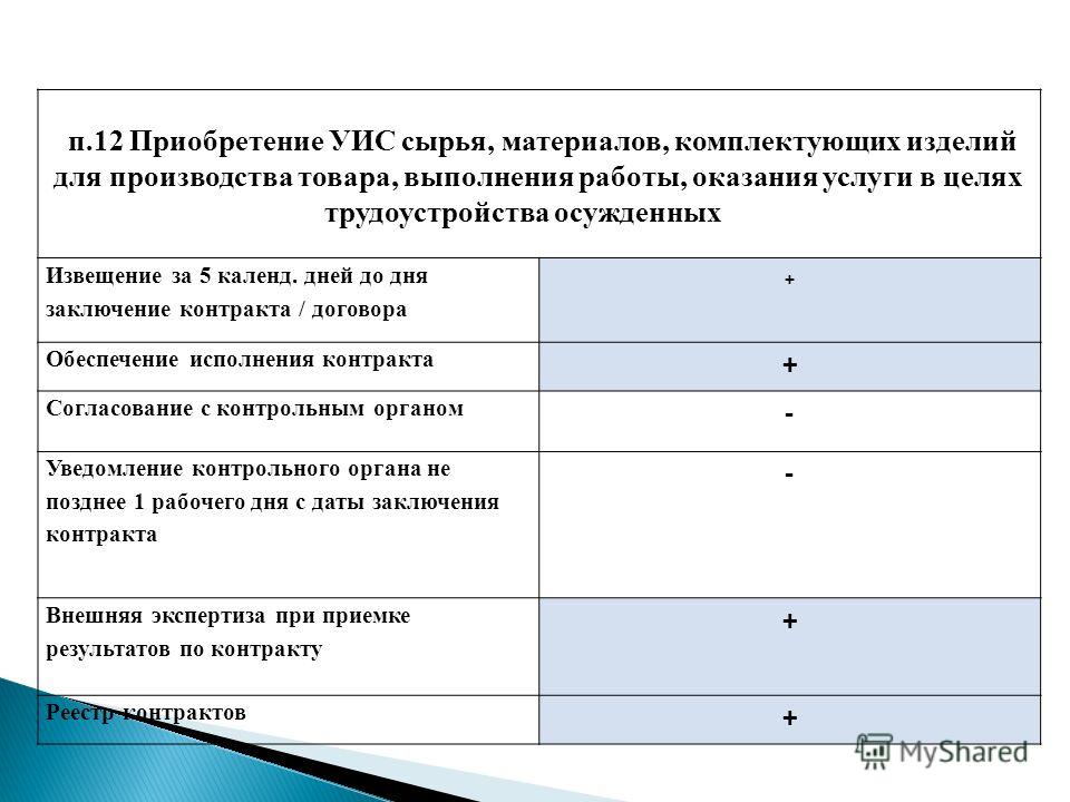 Презентация на тему: "Ст ФЗ (использованы материалы сайтов )". Скачать ...