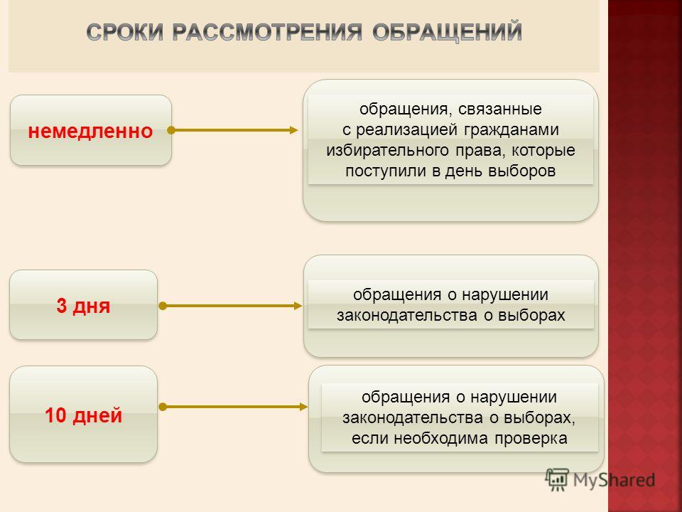 Сроки