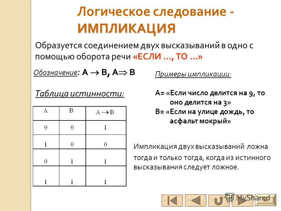Отношение логического следования с примерами Отношение логического следования с примерами