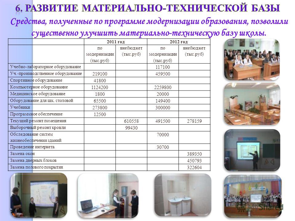 Материально техническая база образования презентация