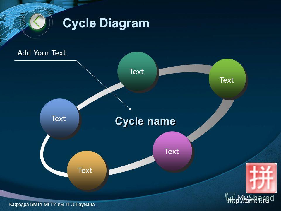 Cycle Diagram Text Cycle name Add Your Text Text Кафедра БМТ1 МГТУ им. Н.Э.Баумана http://bmt1.ru
