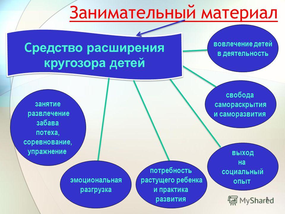 Представление на конкурс ребенка Представление на конкурс ребенка